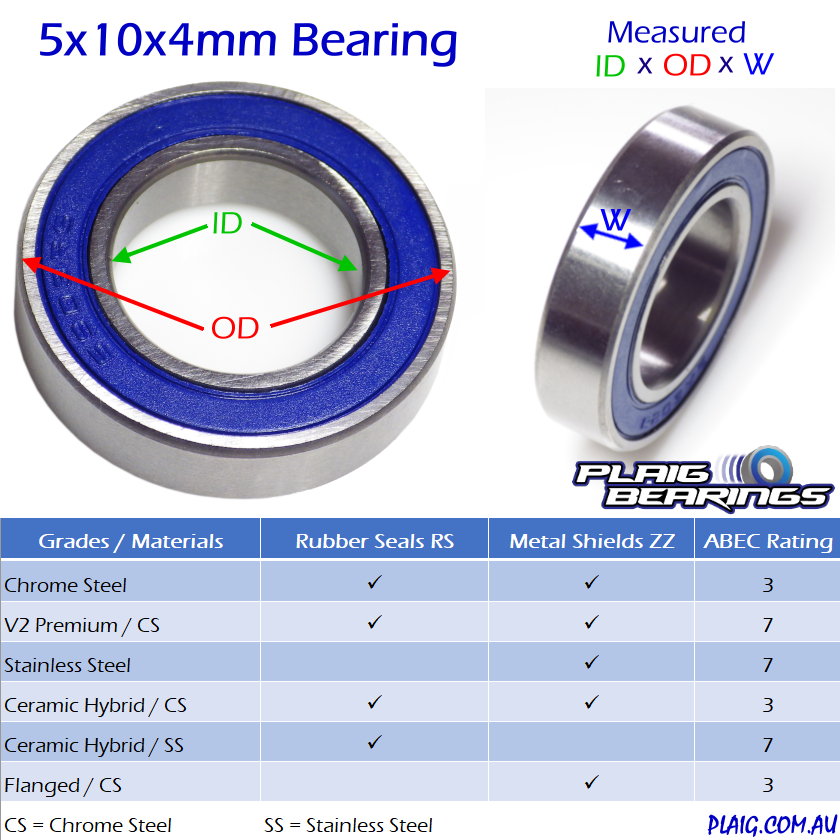 5x10x4mm V2 PREMIUM Bearing – Metal Shielded – MR105zz - Pack of 10