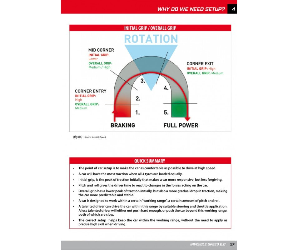 INVISIBLE SPEED 2.0 - The Updated Definitive Guide To Scale Motorsports Setup