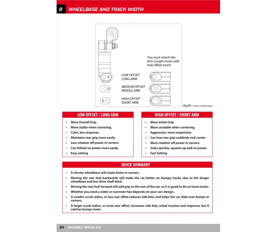 INVISIBLE SPEED 2.0 - The Updated Definitive Guide To Scale Motorsports Setup